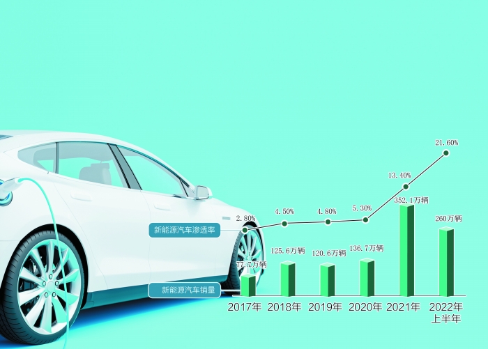 新能源汽車充電設(shè)備故障分析及其處理方案